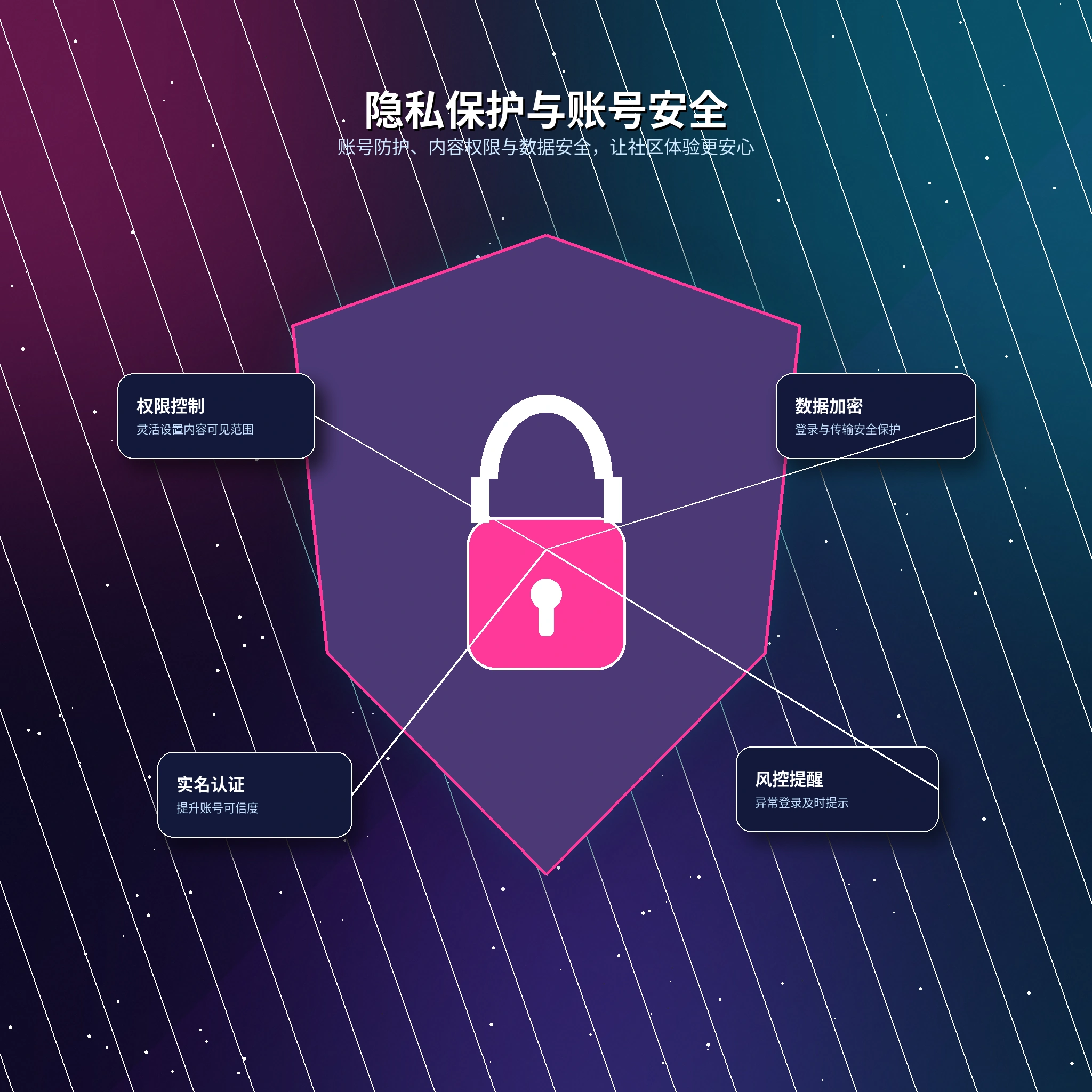 17c个人隐私与资料保护提示